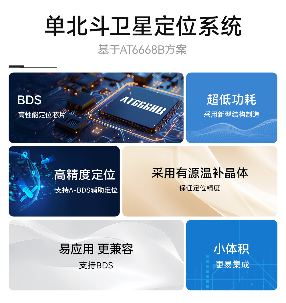 E108-GN03B BDS单北斗卫星定位导航模块 (2) E108-GN03B BDS单北斗卫星定位导航模块 (2)