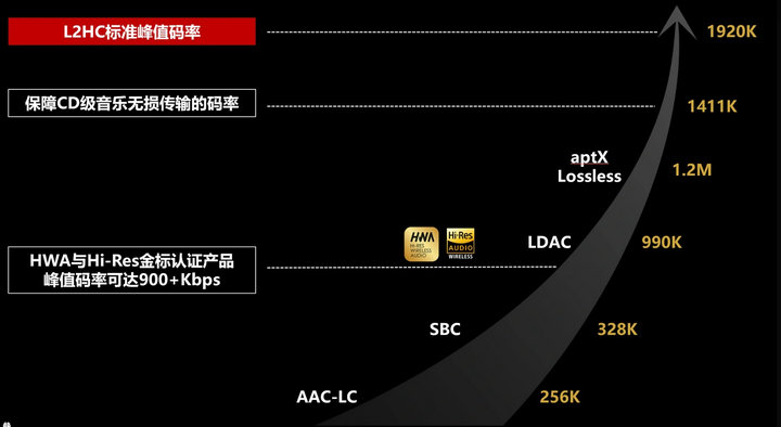 5  蓝牙音频技术术语