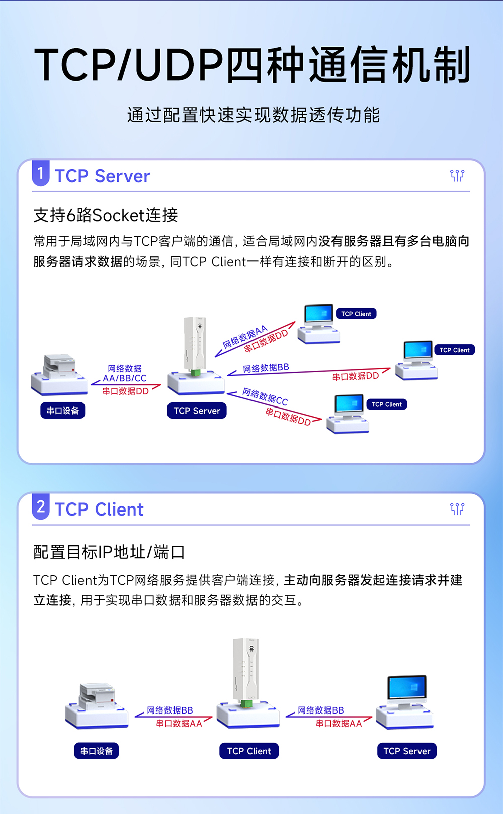 NA111-M串口转以太网串口服务器 (6)