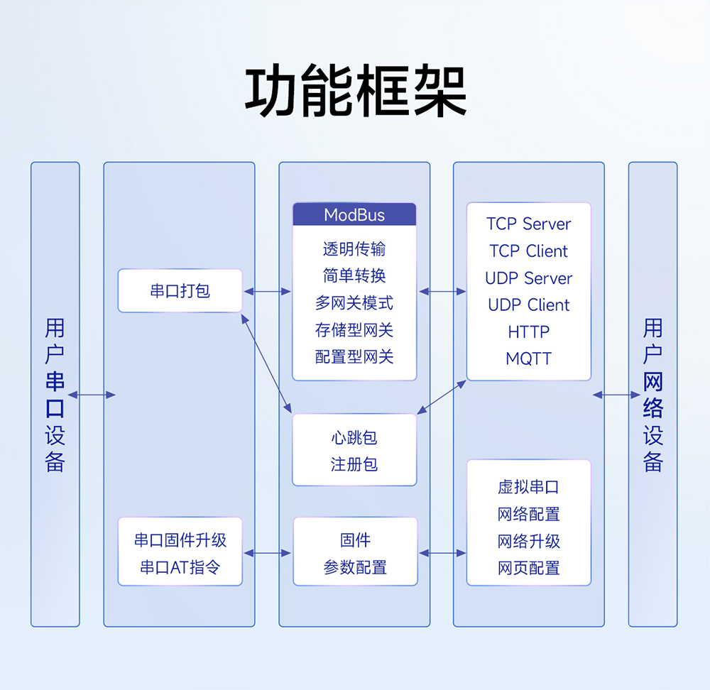 NA111-M串口转以太网串口服务器 (4)