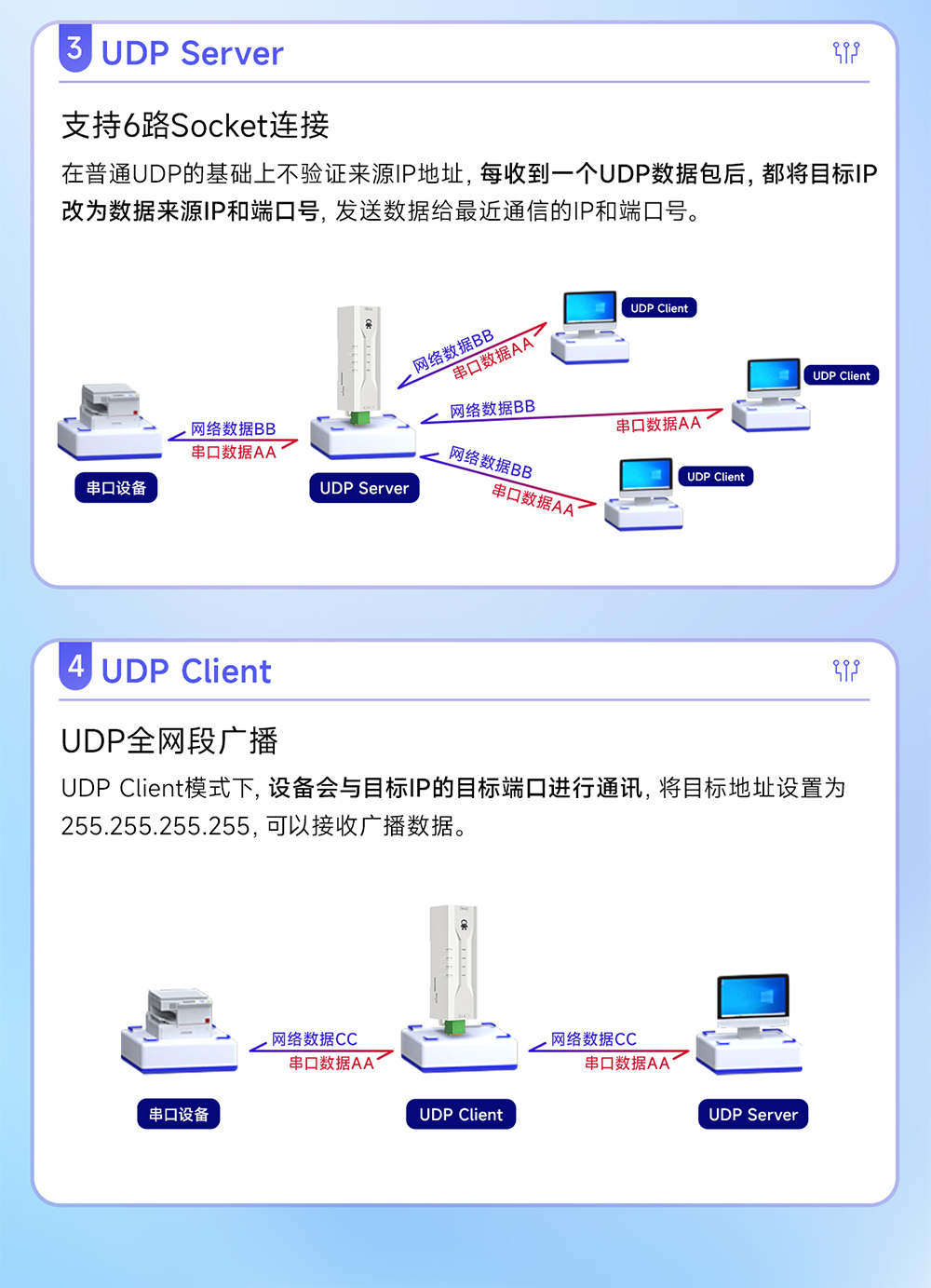 NA111-M串口转以太网串口服务器 (7)