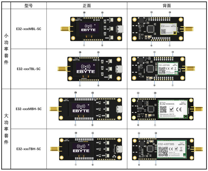 2  SC系列无线模块脱机测试评估套件