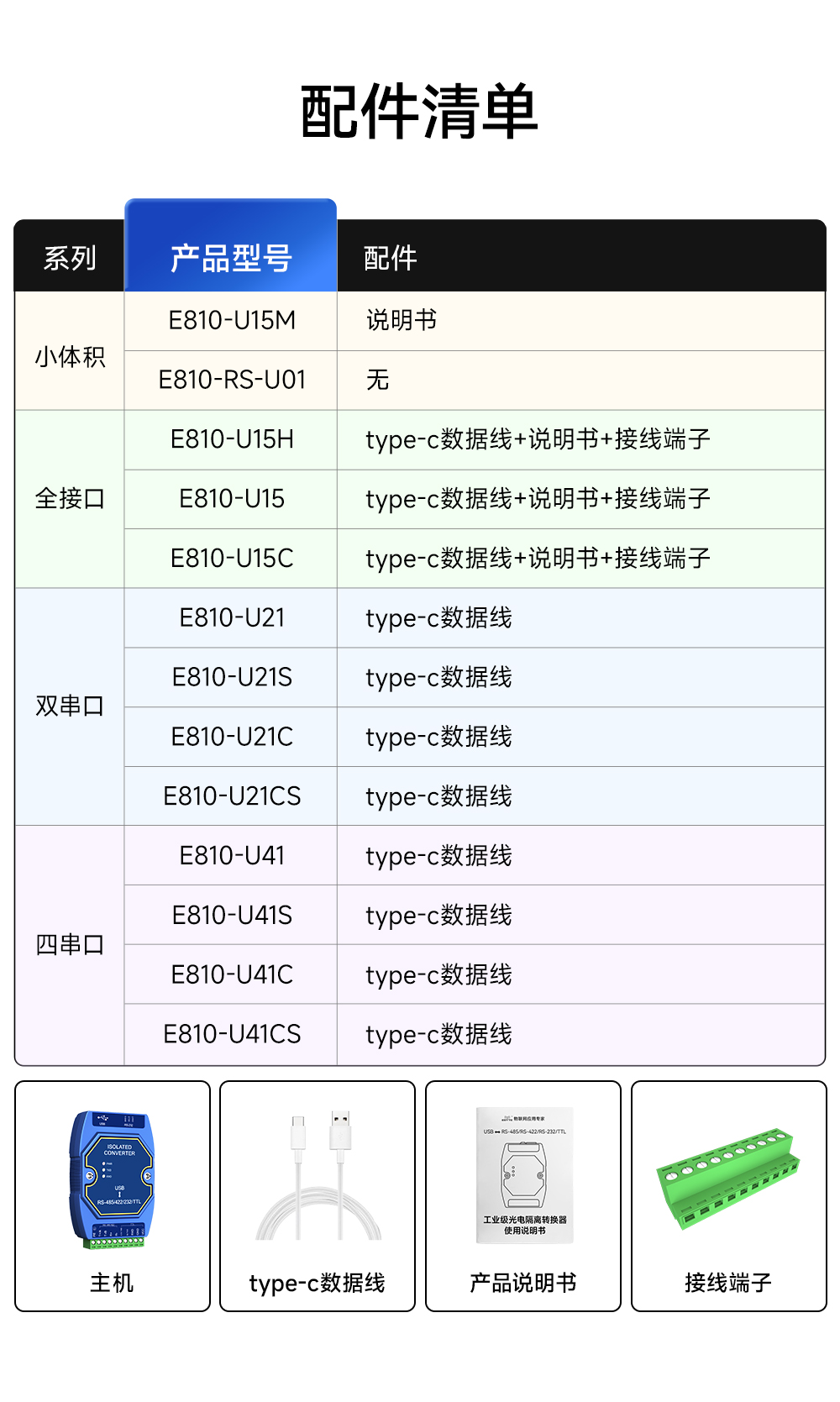 E810-U15M UAB转RS485-TTL转换器 (6)