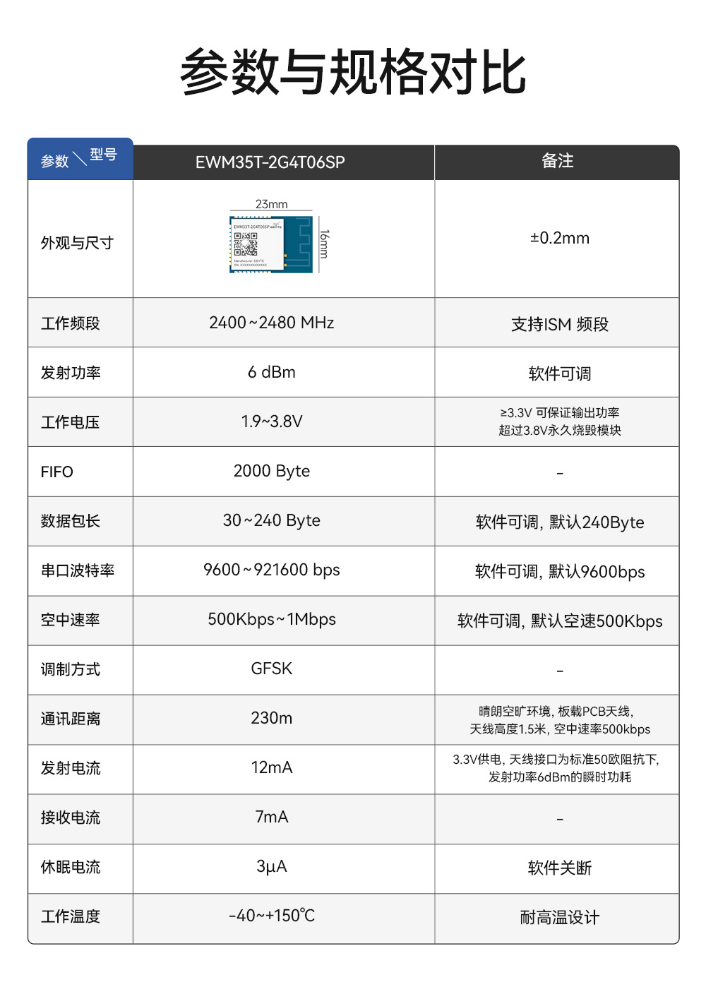 EWM35T-2G4T06SP 车规级耐超高温无线透传模块  (3)