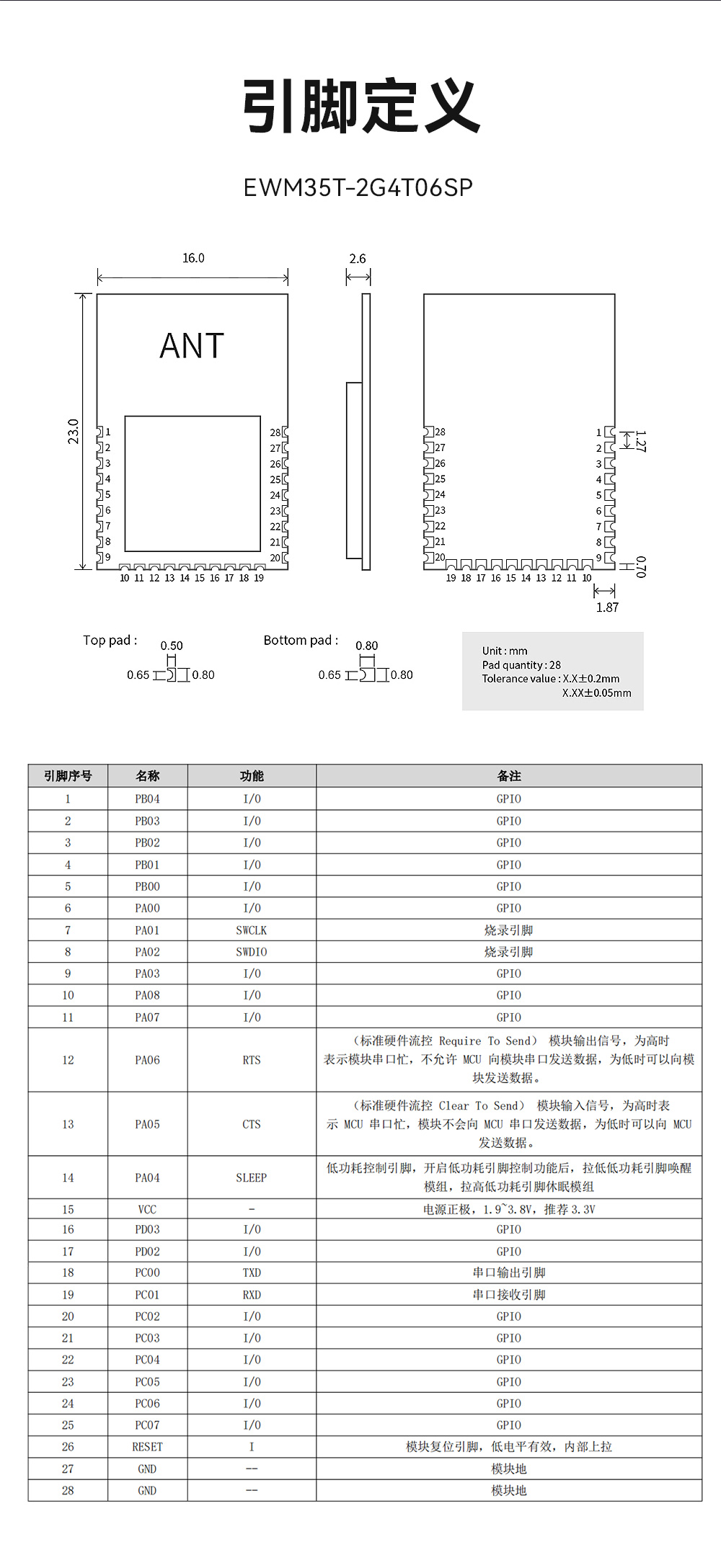EWM35T-2G4T06SP 车规级耐超高温无线透传模块  (11)