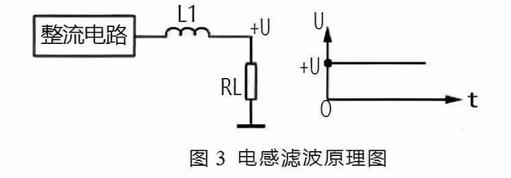 3电感滤波原理