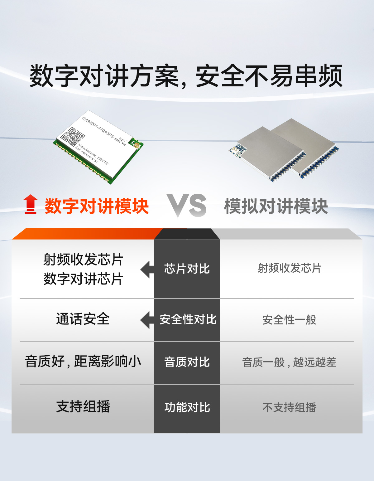 EWM201-470A30S 无线音频对讲模块详情 (5)