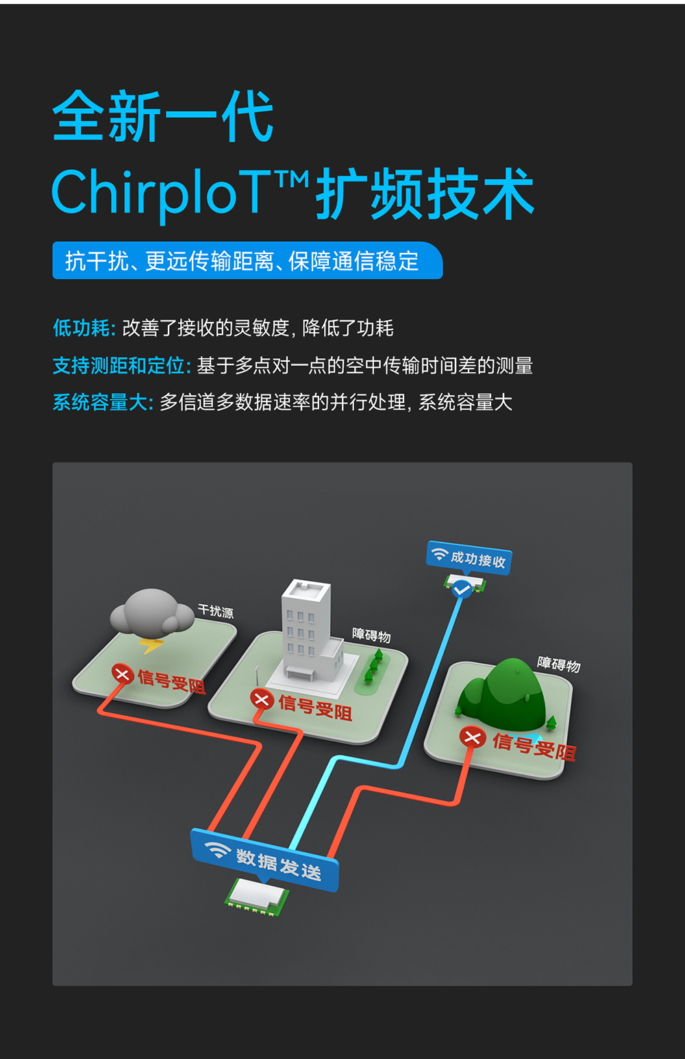 E290-900T20S磐启微PAN3060芯片无线模块 (8)