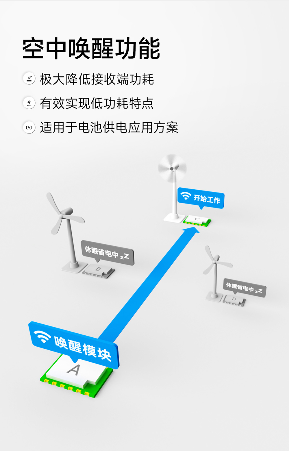 E290-900T20S磐启微PAN3060芯片无线模块 (11)