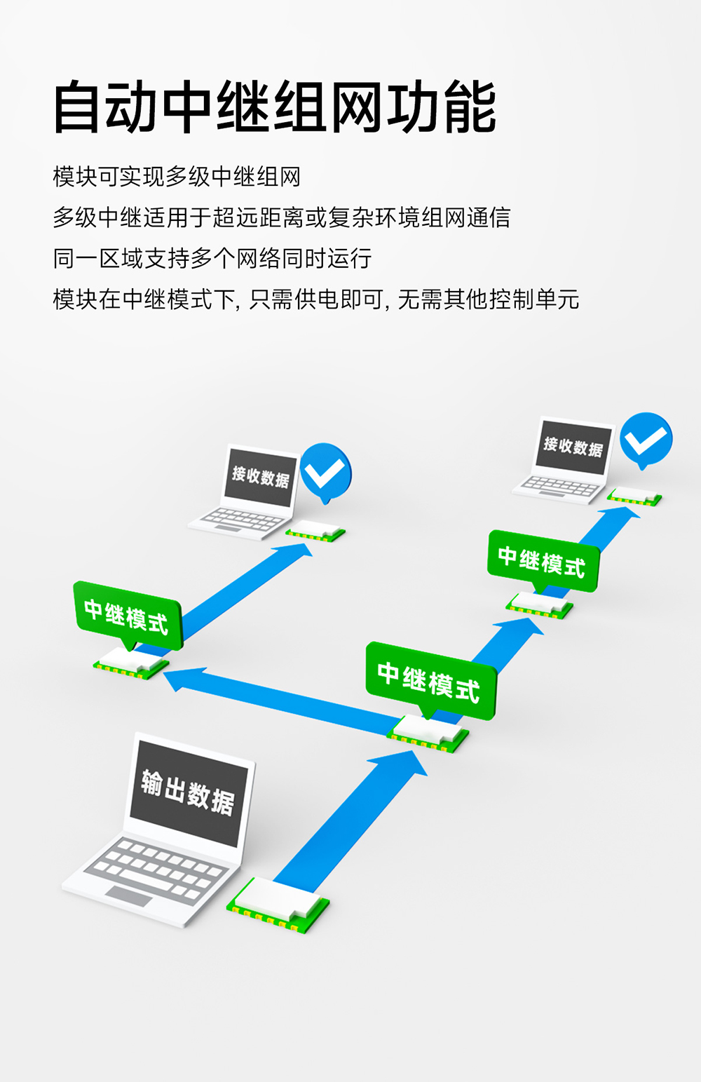 E290-900T20S磐启微PAN3060芯片无线模块 (10)