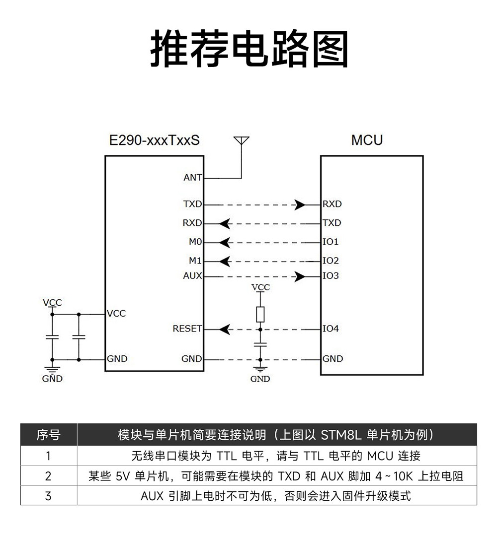 E290-900T20S磐启微PAN3060芯片无线模块 (15)