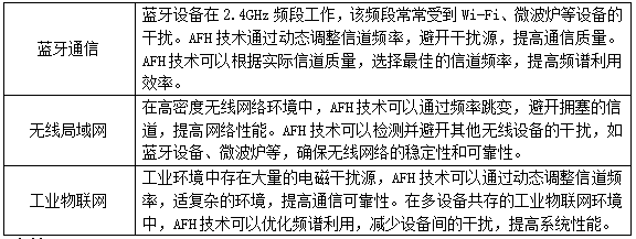 自适应跳频技术应用场景