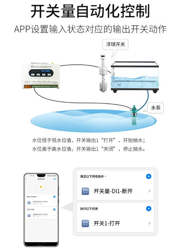 5  搭建智慧农业-遥控开关设备