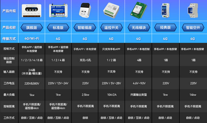 4G遥控开关设备  1