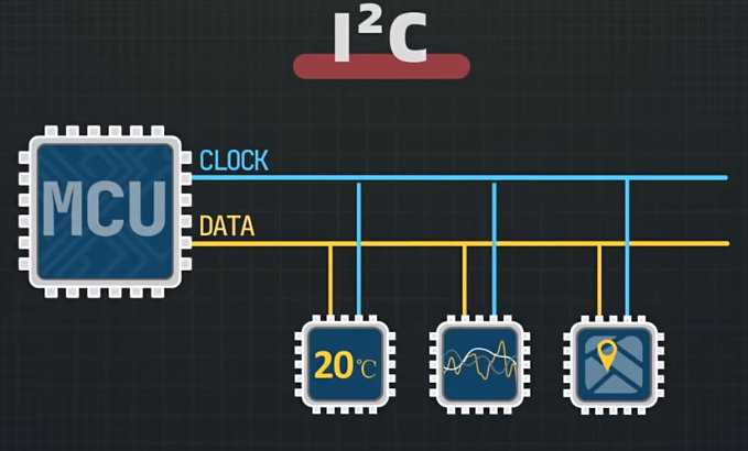 1  I2C总线上拉电阻