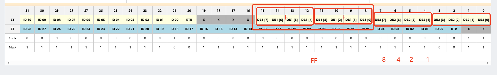 3  单过滤器CAN硬件过滤
