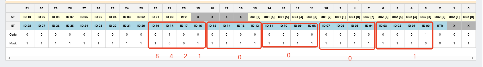 4  单过滤器CAN硬件过滤