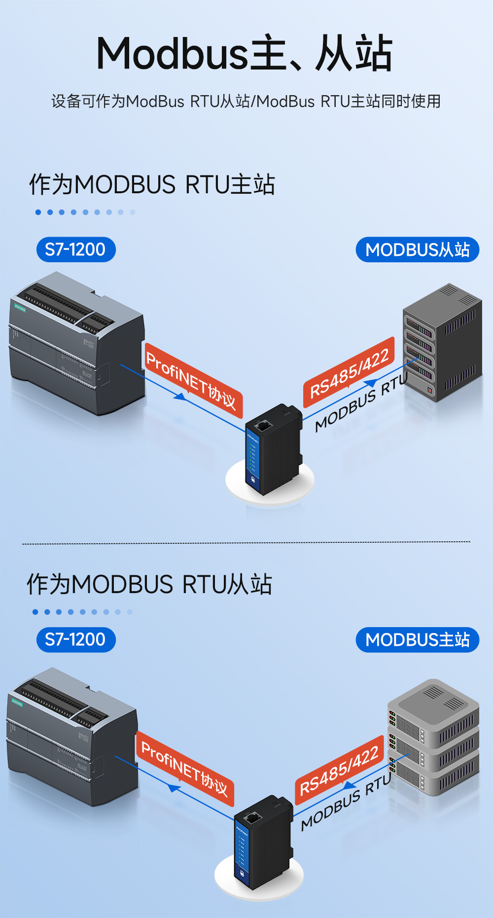 PN1-D25P单网口Profinet网关 (11) PN1-D25P单网口Profinet网关 (11)