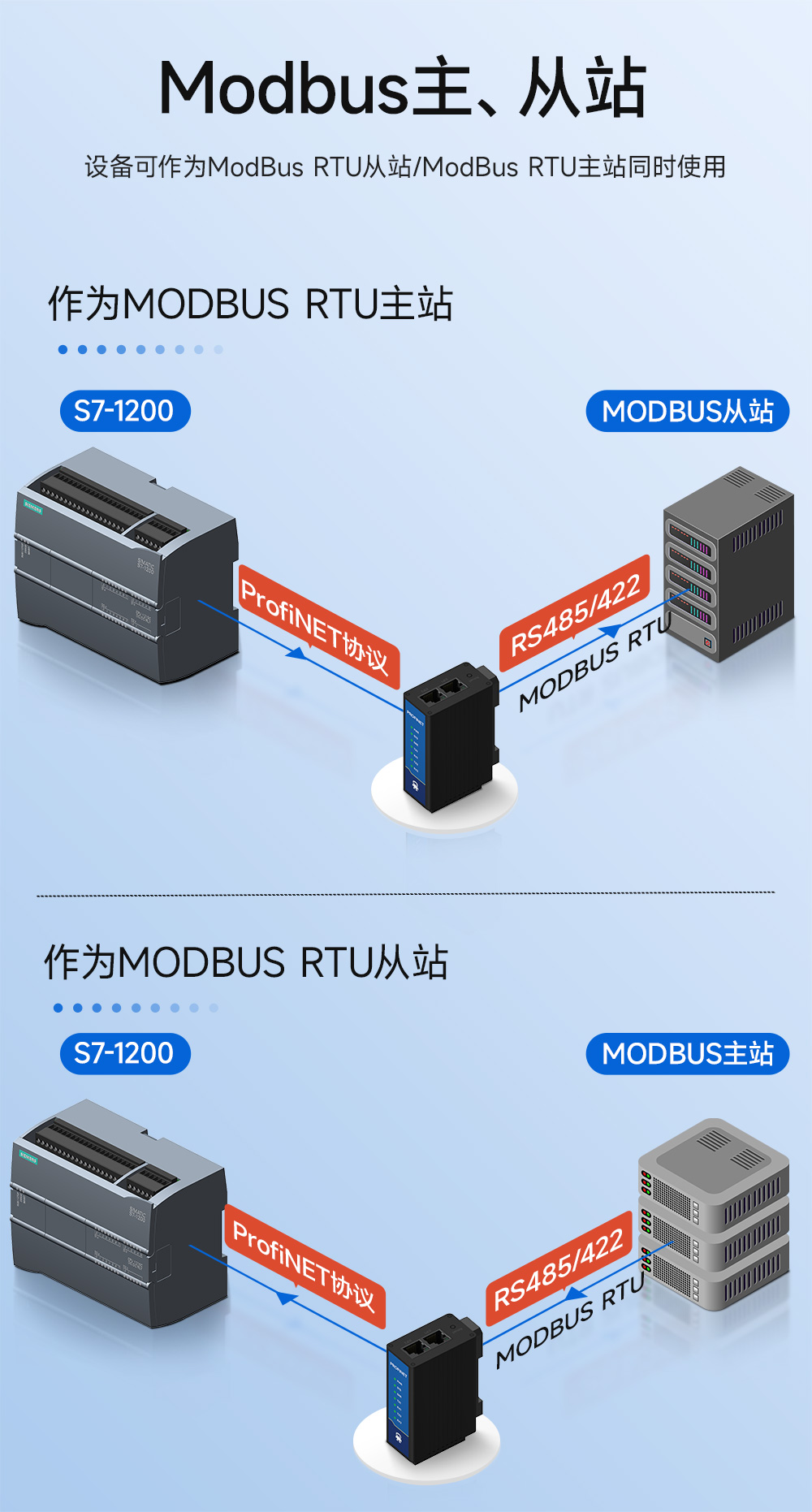 PN1-D25PH双网口Profinet网关 (11) PN1-D25PH双网口Profinet网关 (11)