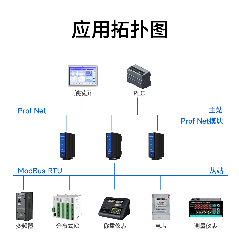 PN1-D25PH双网口Profinet网关 (16) PN1-D25PH双网口Profinet网关 (16)