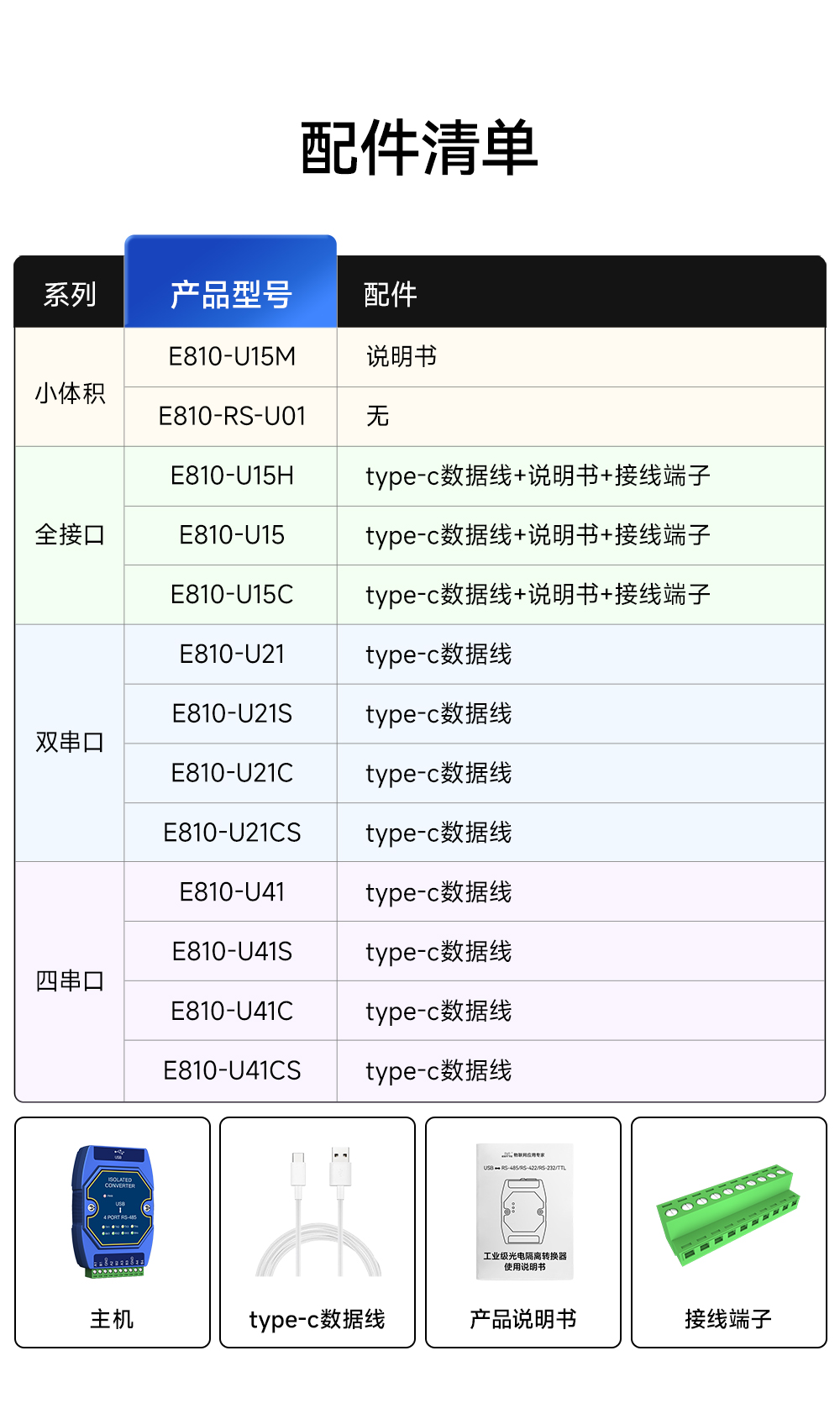 E810-U41C USB转4路RS485串口模块 (8)