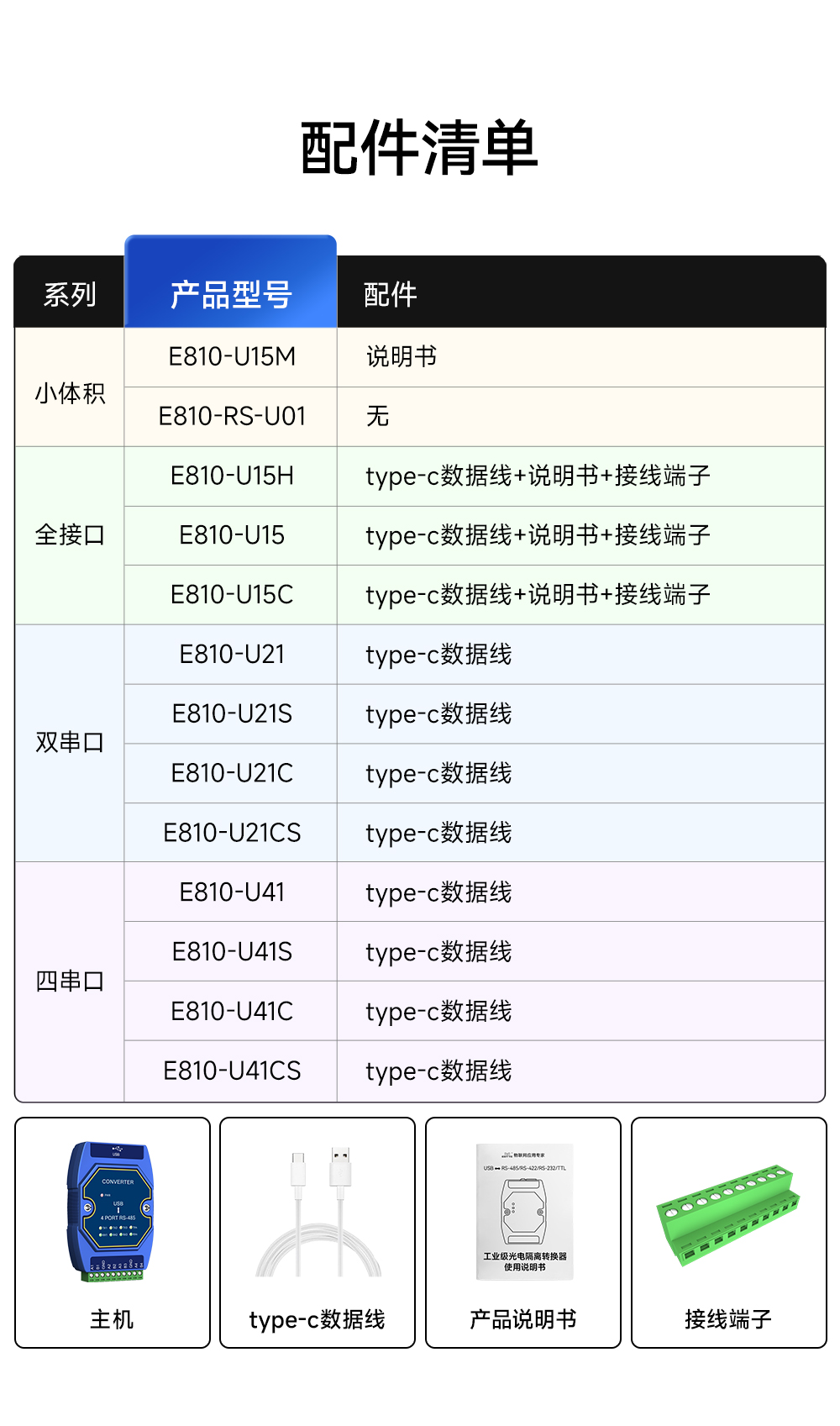 E810-U41S USB转4路RS485串口模块 (7)