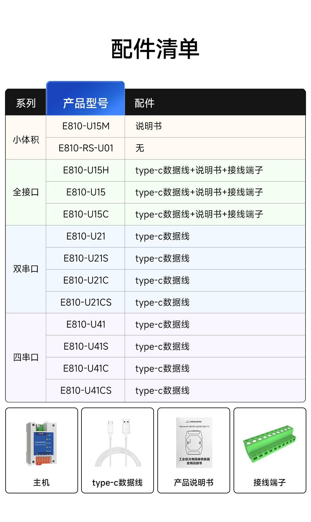 E810-U21S 非隔离2路USB转RS485转换模块 (7)