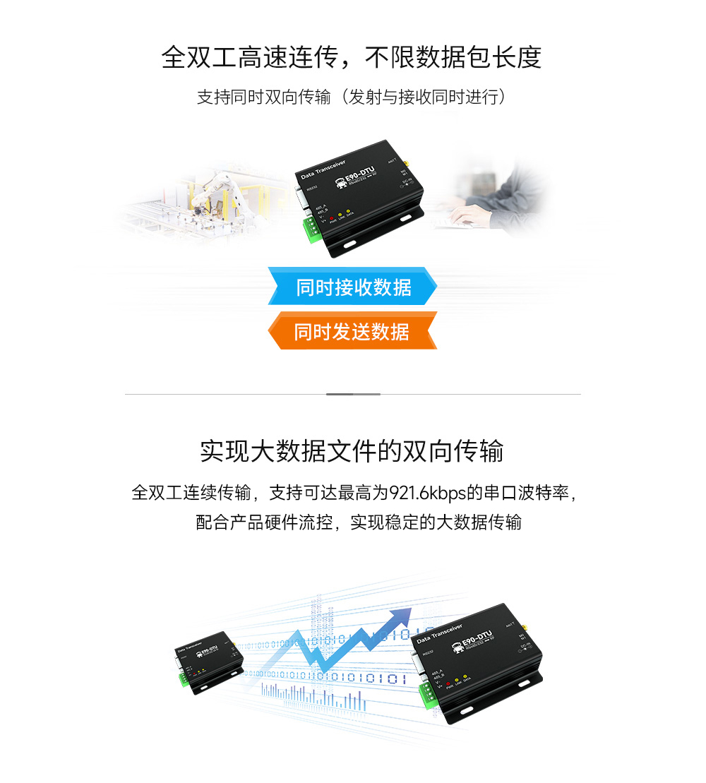 E90-DTU(2G4HD12)无线数传电台详情 (1) E90-DTU(2G4HD12)无线数传电台详情 (1)