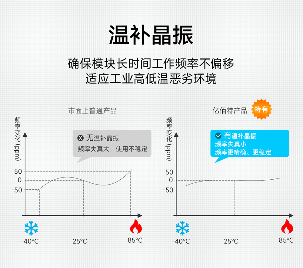 E90-DTU(2G4HD12)无线数传电台详情 (5) E90-DTU(2G4HD12)无线数传电台详情 (5)