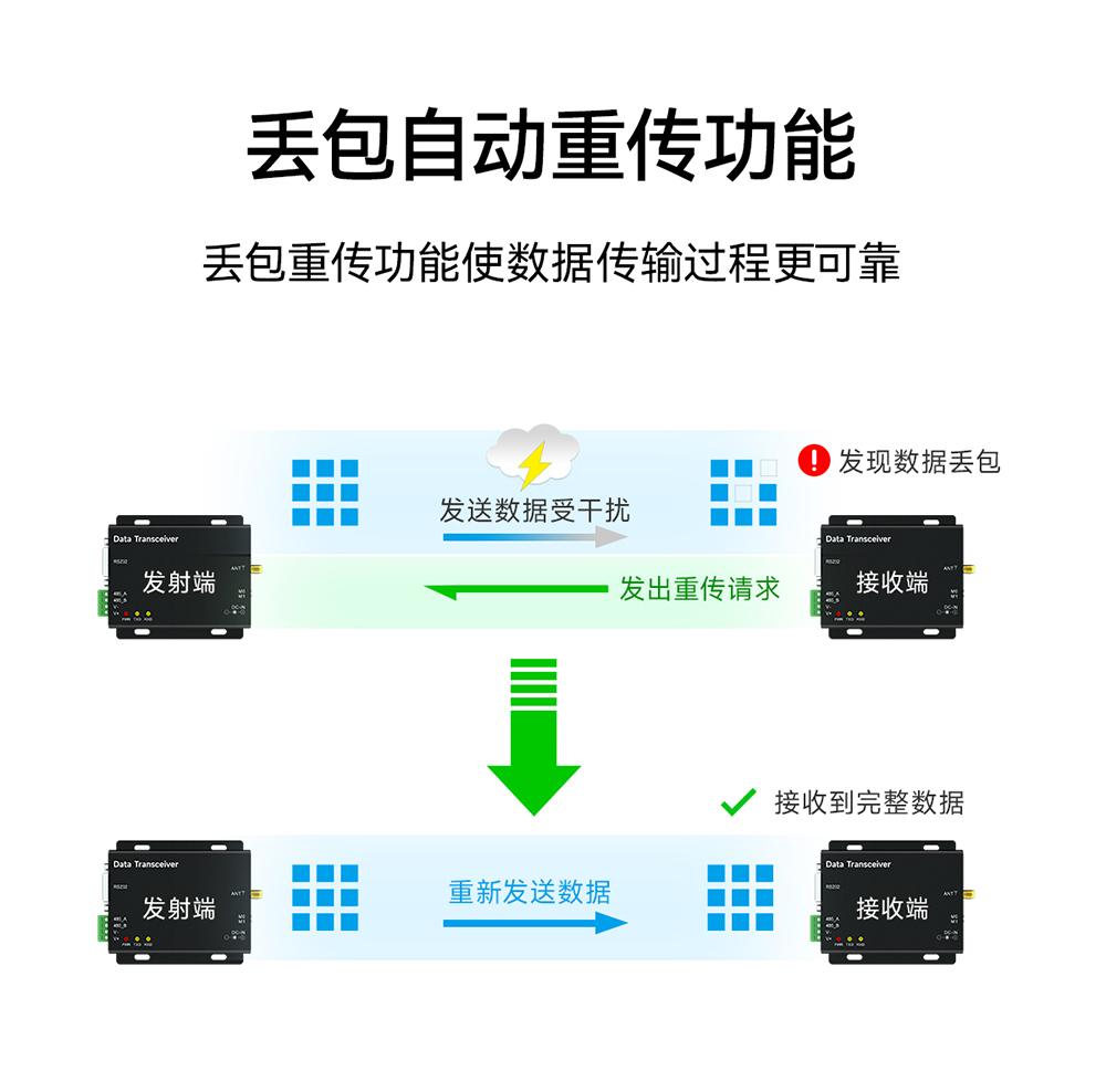 E90-DTU(2G4HD12)无线数传电台详情 (4) E90-DTU(2G4HD12)无线数传电台详情 (4)
