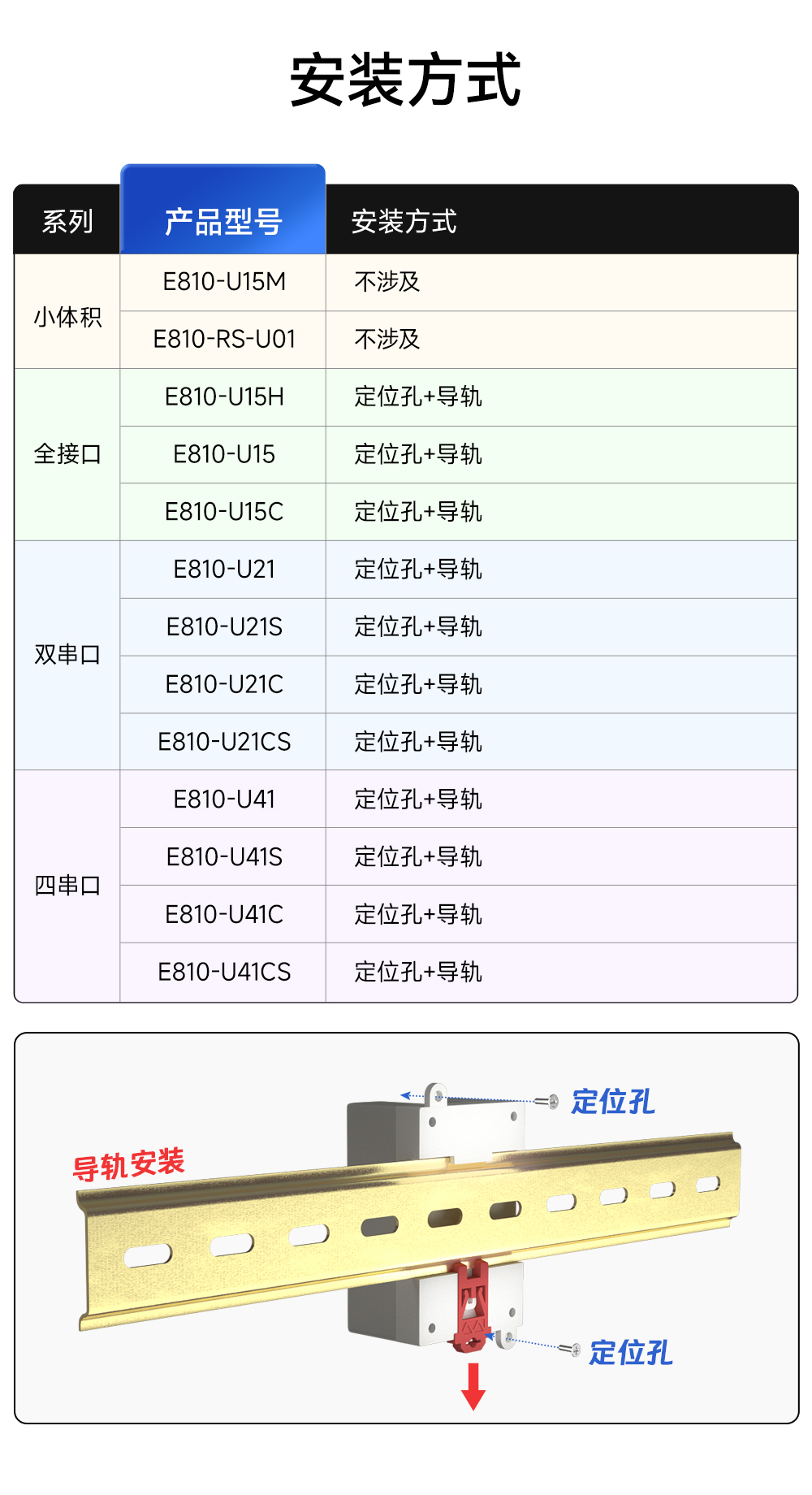E810-U21 2路USB转RS485转换模块 (9)