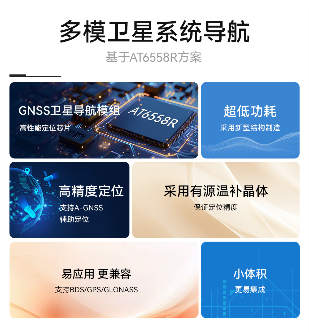 E108-GN03G高精度多模卫星定位导航模块 (2)