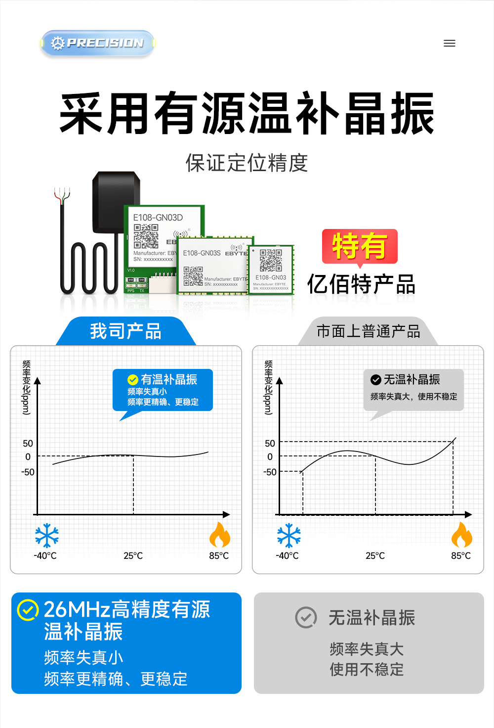 E108-GN03G高精度多模卫星定位导航模块 (10)