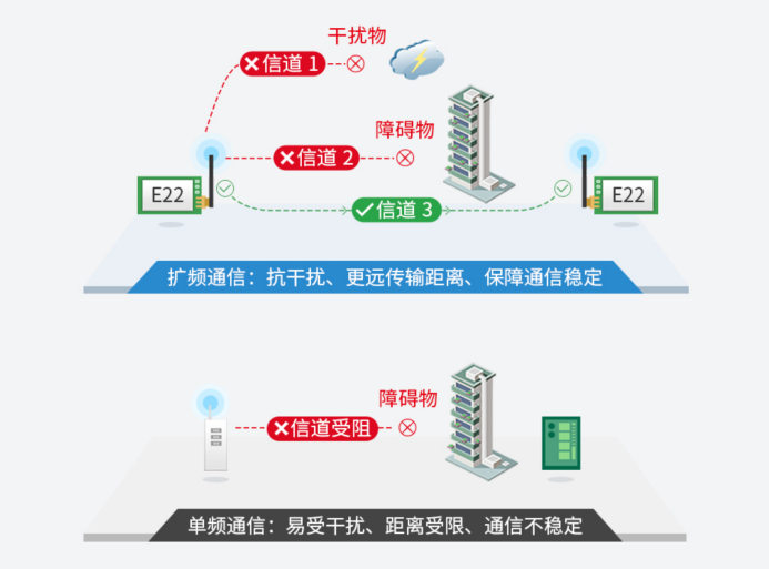 1 LoRa在智慧农业中的应用