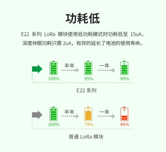 4 LoRa在智慧农业中的应用