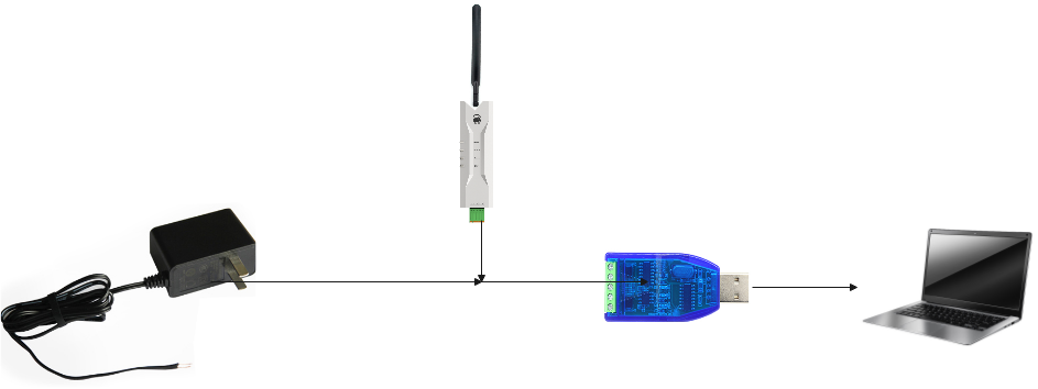 1 4G DTU配置及通信教程 1 4G DTU配置及通信教程