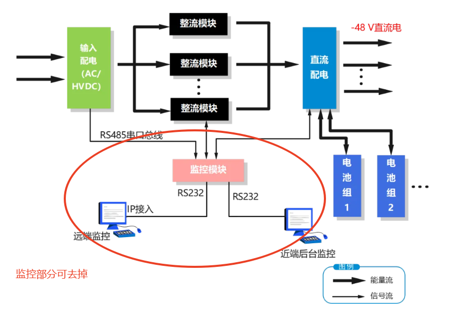 -48 V电源如何产生？