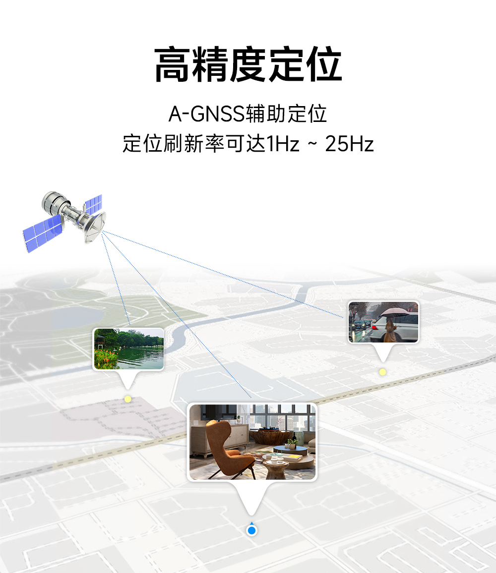 EWD108-GN04(485) 485接口GNSS卫星定位导航模组