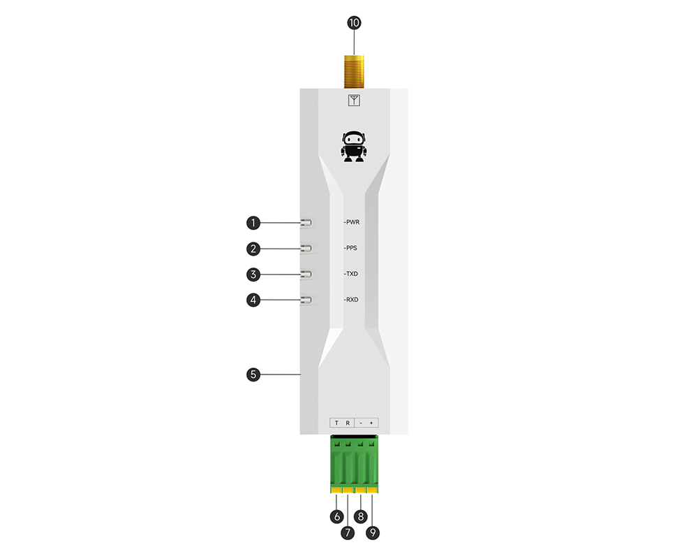接口定义 接口定义
