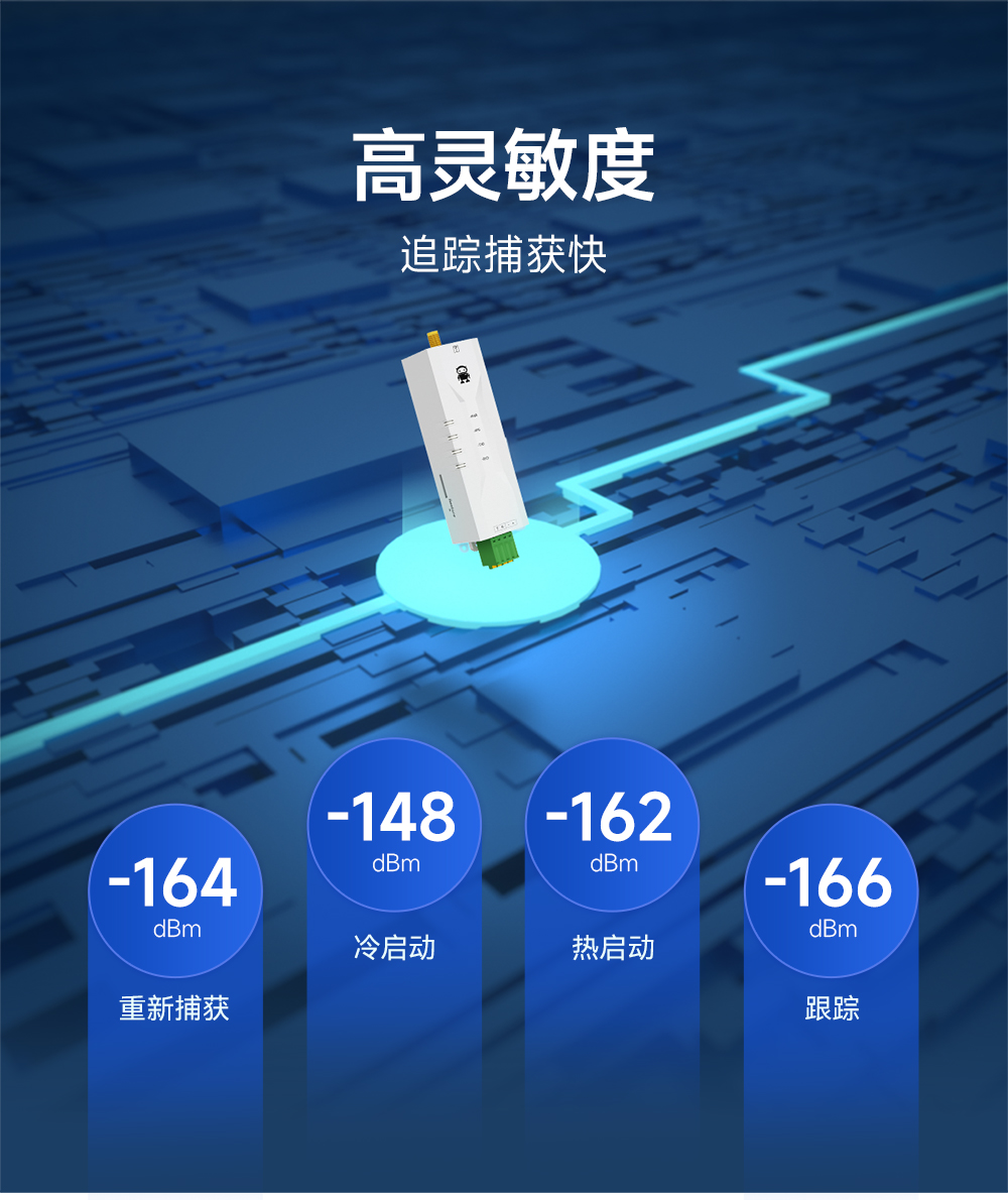 EWD108-GN05(485) 485接口GNSS卫星定位导航模组