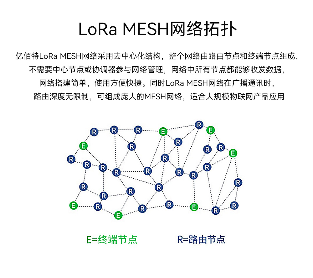 LoRa MESH网络拓扑
