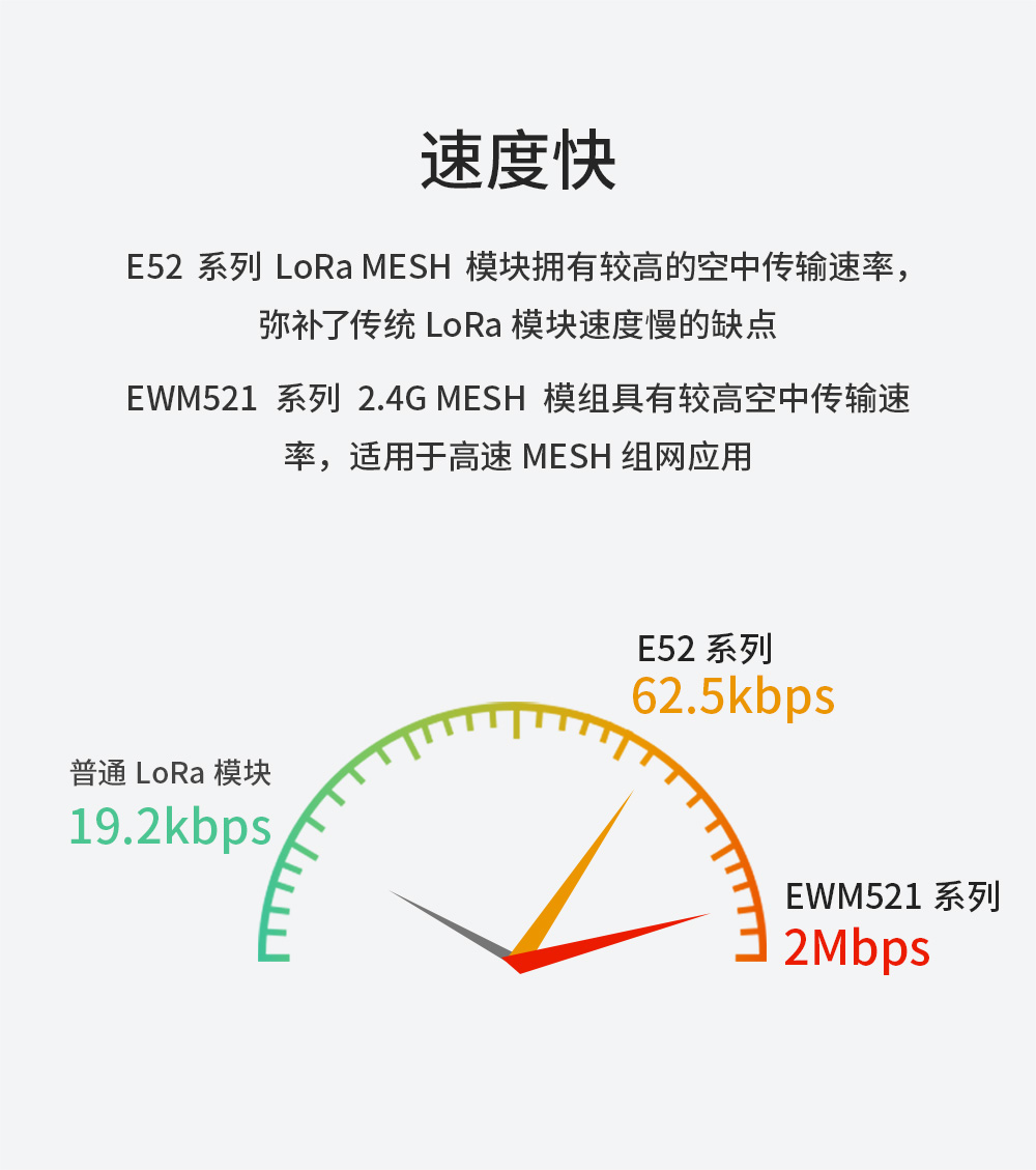 LoRa MESH组网模块远程配置