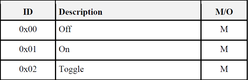 1  zigbee控制灯泡