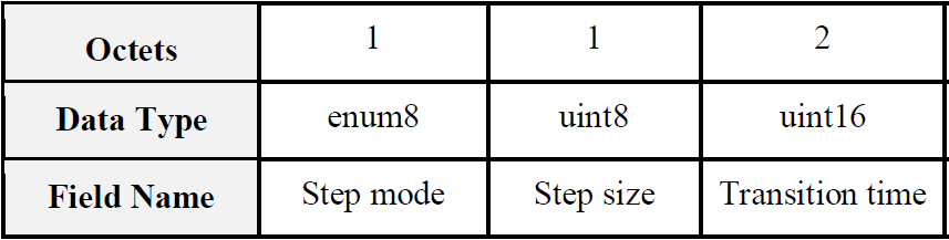 7  ZigBee灯泡亮度控制