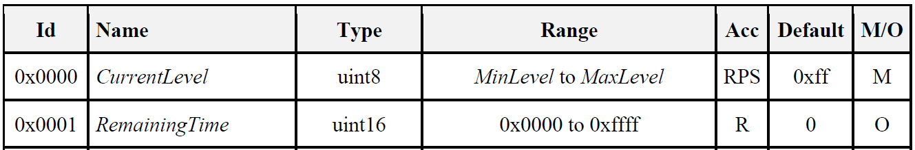 3 ZigBee灯泡的亮度控制
