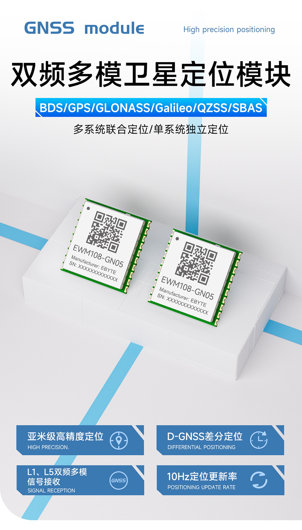 EWM108-GN05 双频多模GNSS卫星定位模块 (1)