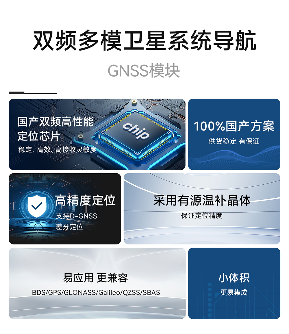 EWM108-GN05 双频多模GNSS卫星定位模块 (2)