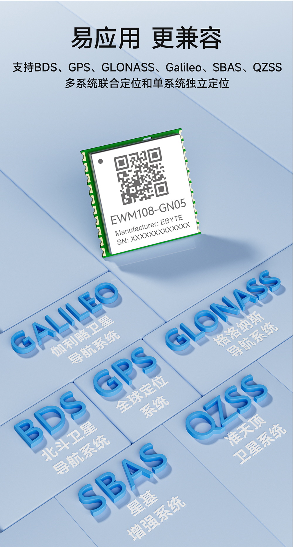 EWM108-GN05 双频多模GNSS卫星定位模块 (7)