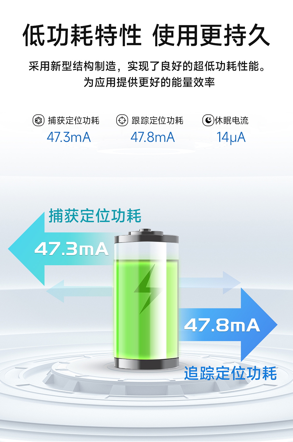 EWM108-GN05 双频多模GNSS卫星定位模块 (6)