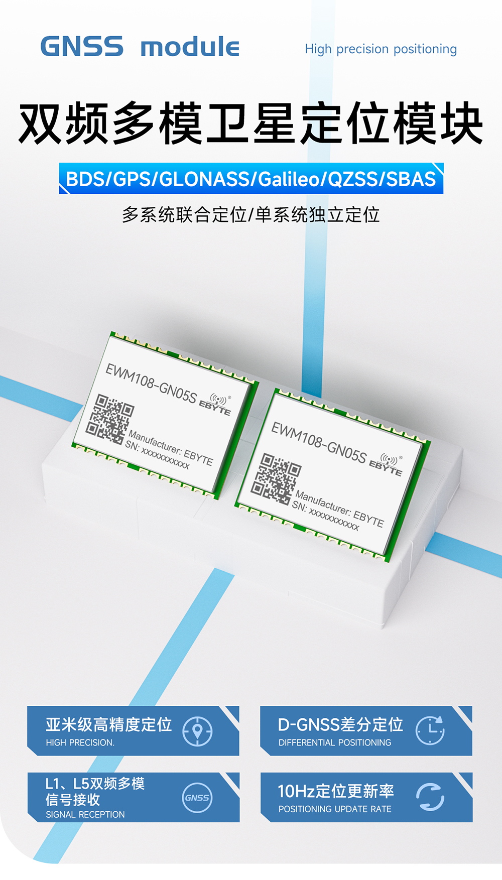 EWM108-GN05S 双频多模GNSS卫星定位模块 (1)